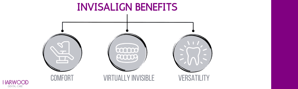 Invisalign benefits infographic